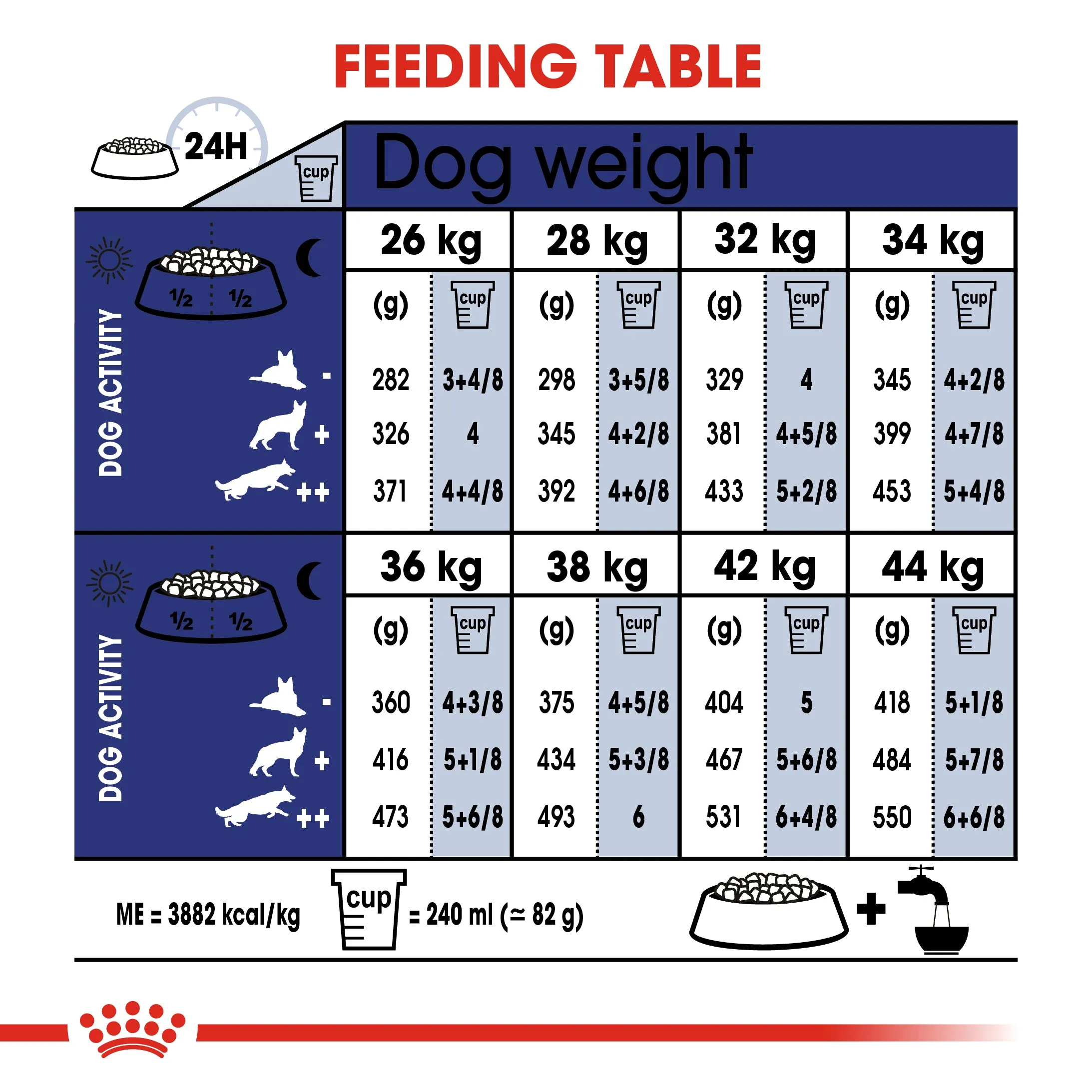 Royal Canin Maxi Ageing 8 