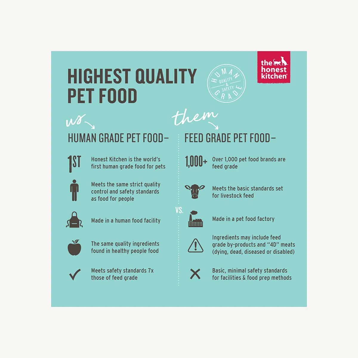 The Honest Kitchen Whole Food Whole Grain Chicken Clusters for Dogs